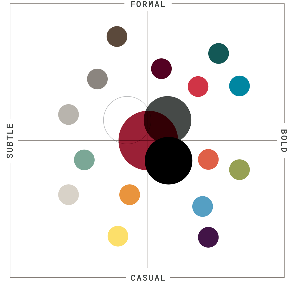 Color - Identity Guide