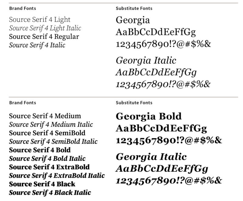 System Fonts - Identity Guide